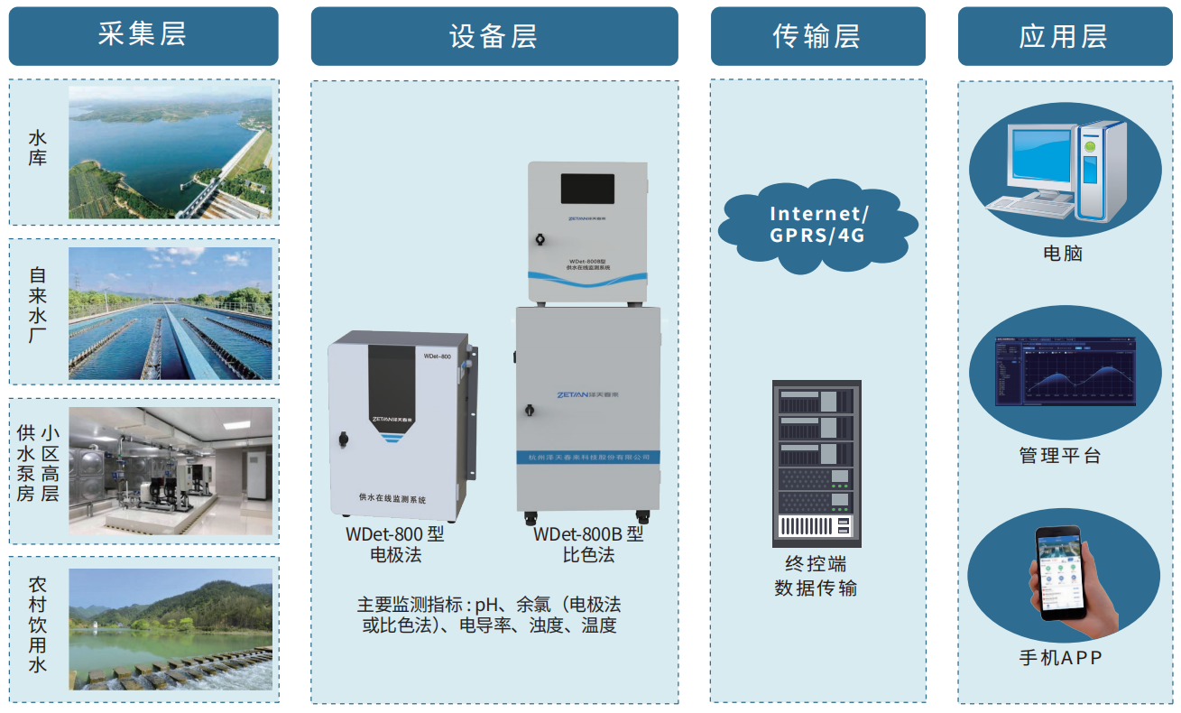 1755764762195806.png 7.供水在線監(jiān)測(cè)解決方案.png