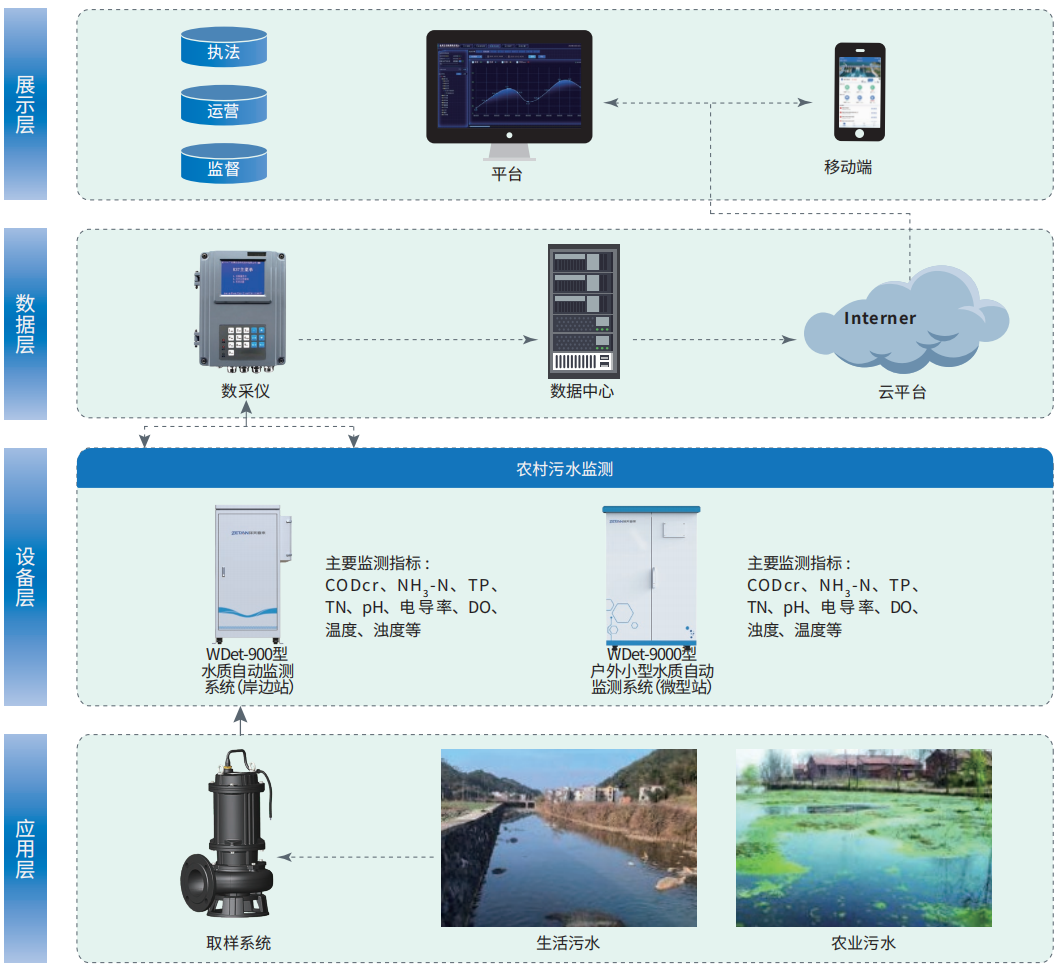 1755765188128876.png 9.農村污水在線監測解決方案.png