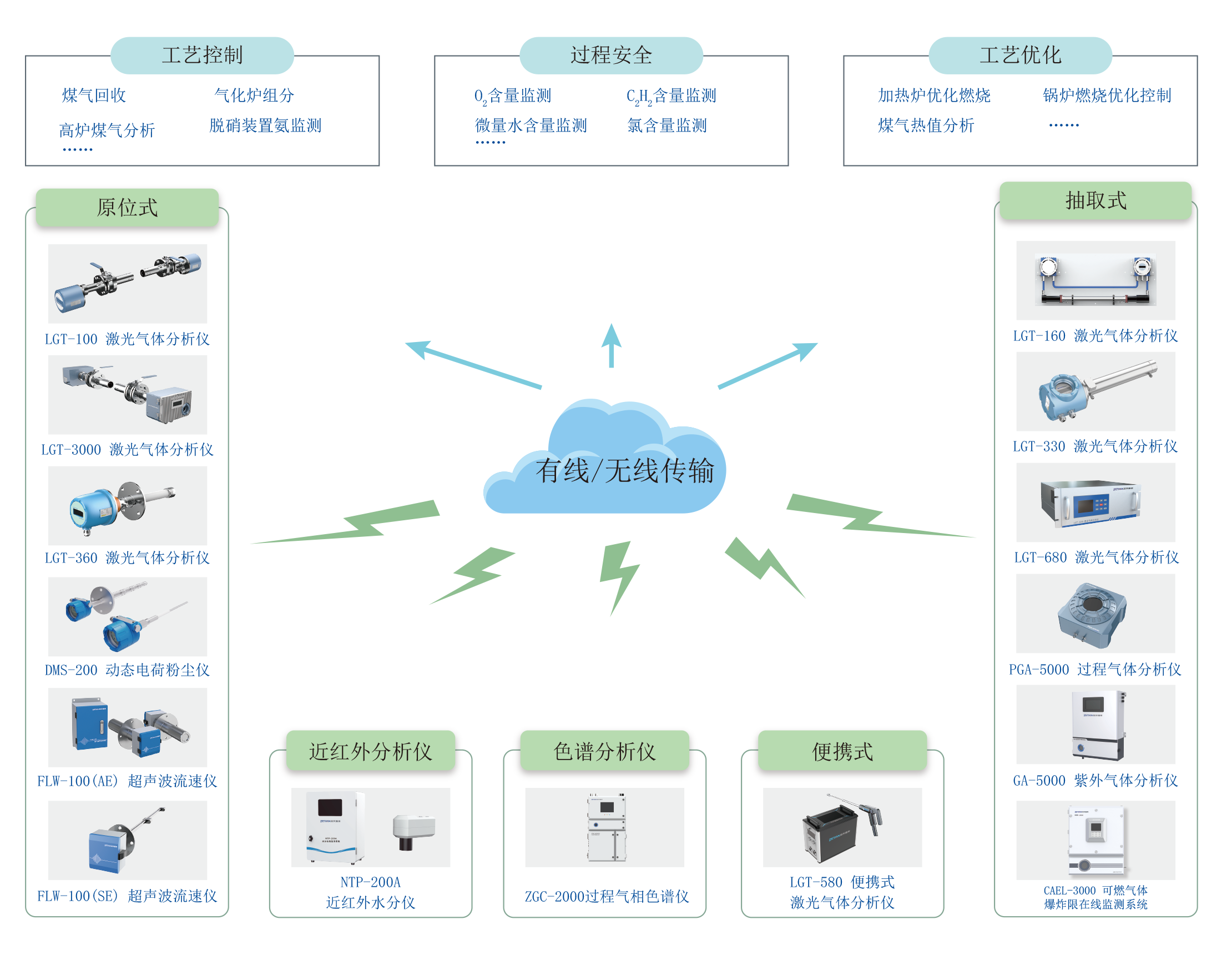 1759210424864428.png 08工業(yè)過程.png