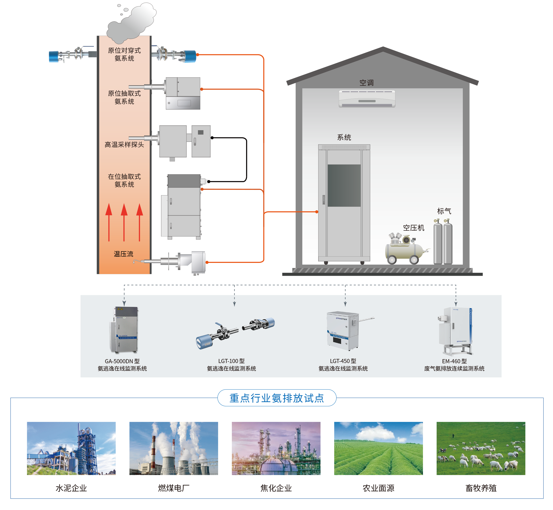 1760346184760933.png 02固定源監(jiān)測 氨排放20251009.png